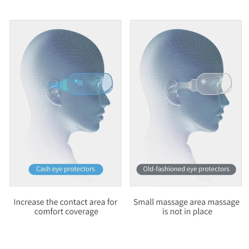 EyeRevive - Masseur Oculaire