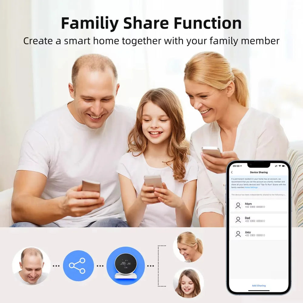 ThermEase - Thermostat Intelligent