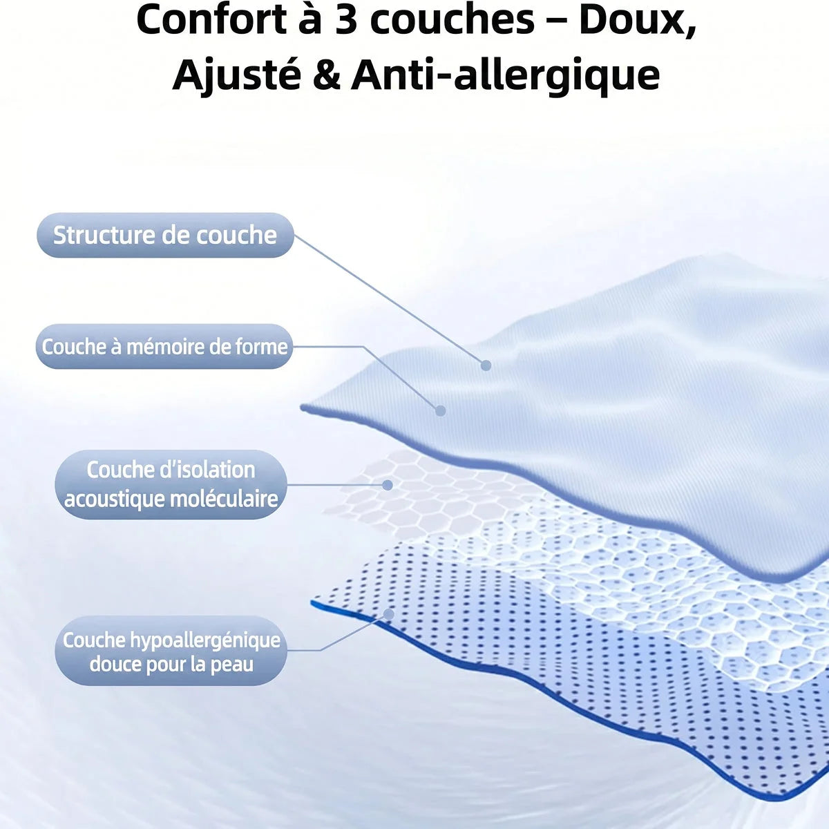 DormiSeal - Bouchons D'Oreilles