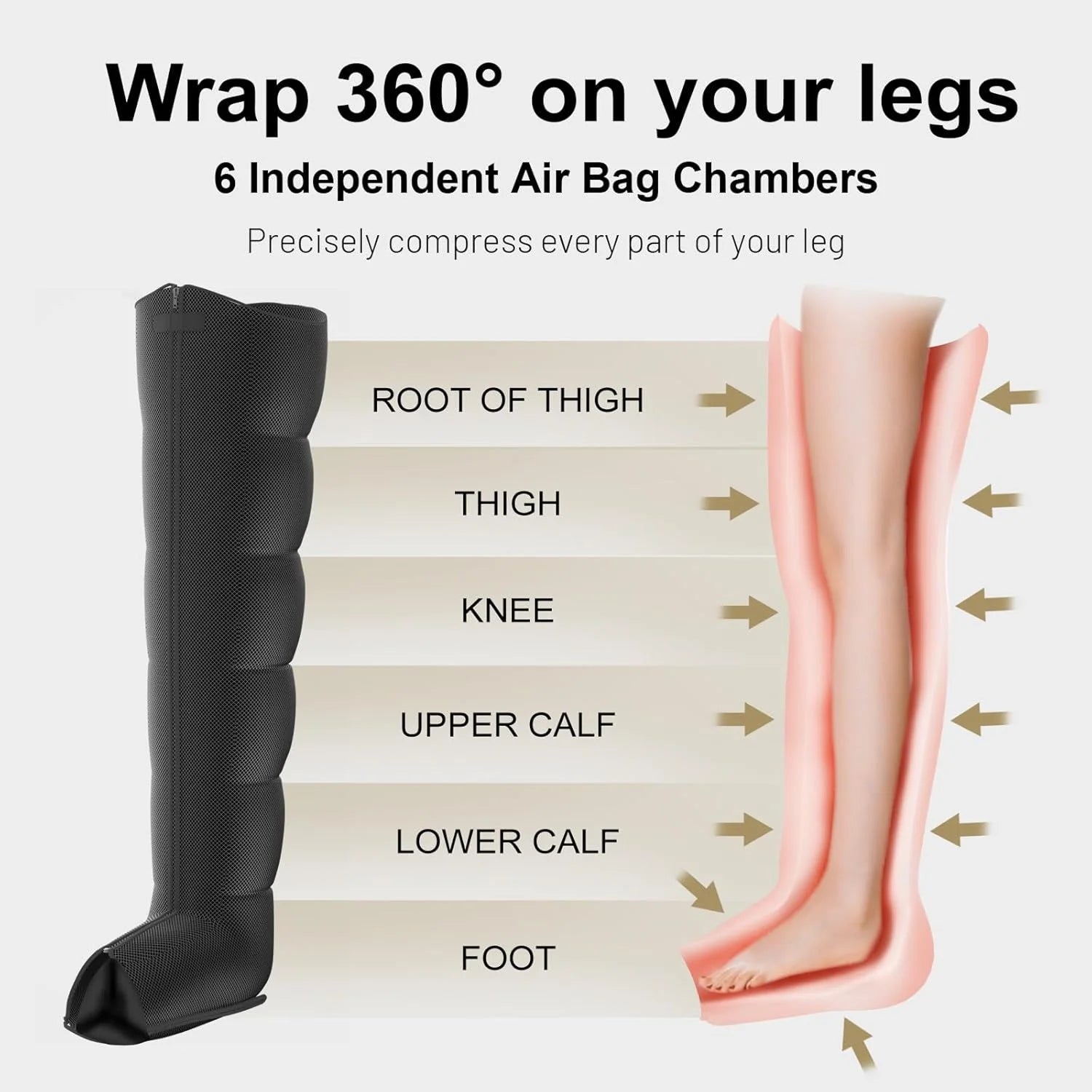 LegRevita - Bottes Pressotherapie