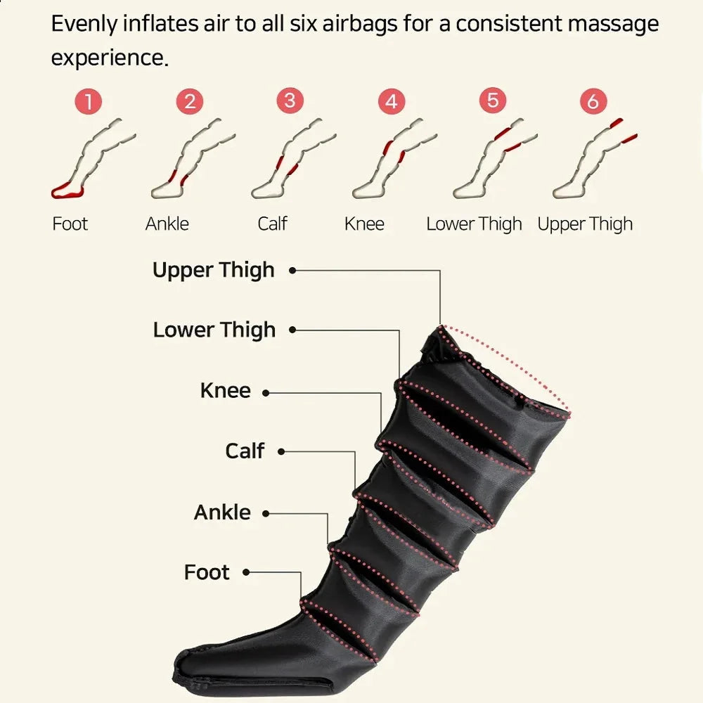 LegRevita - Bottes Pressotherapie