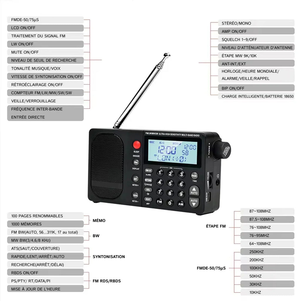 TuneBoost - Radio Portable