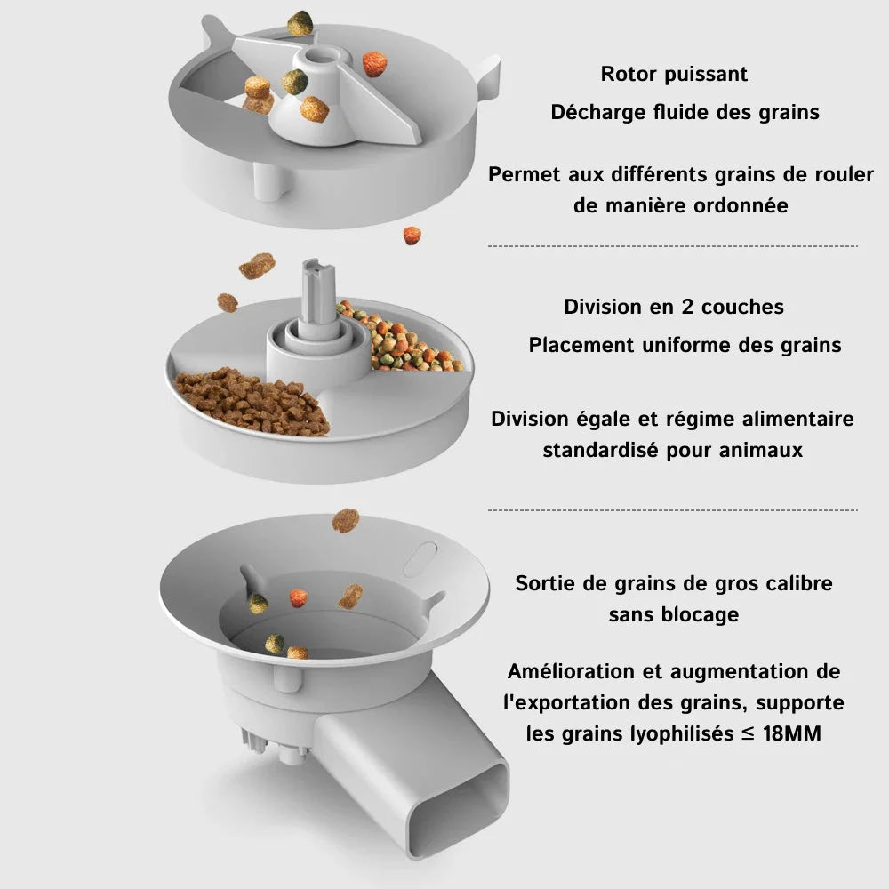 FeliMunch - Distributeur Automatique Chat