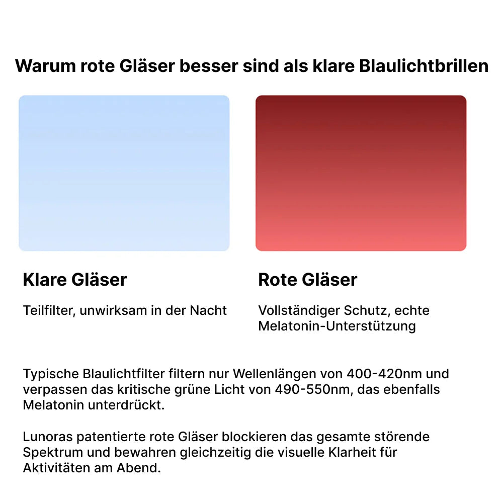 VisionSafe - Lunettes Anti Lumière Bleue