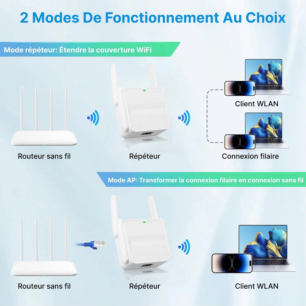 SigfiPlus - Amplificateur Wifi