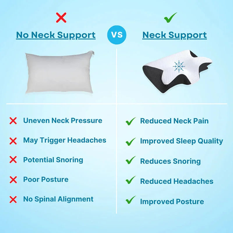NeckEase - Oreiller Ergonomique