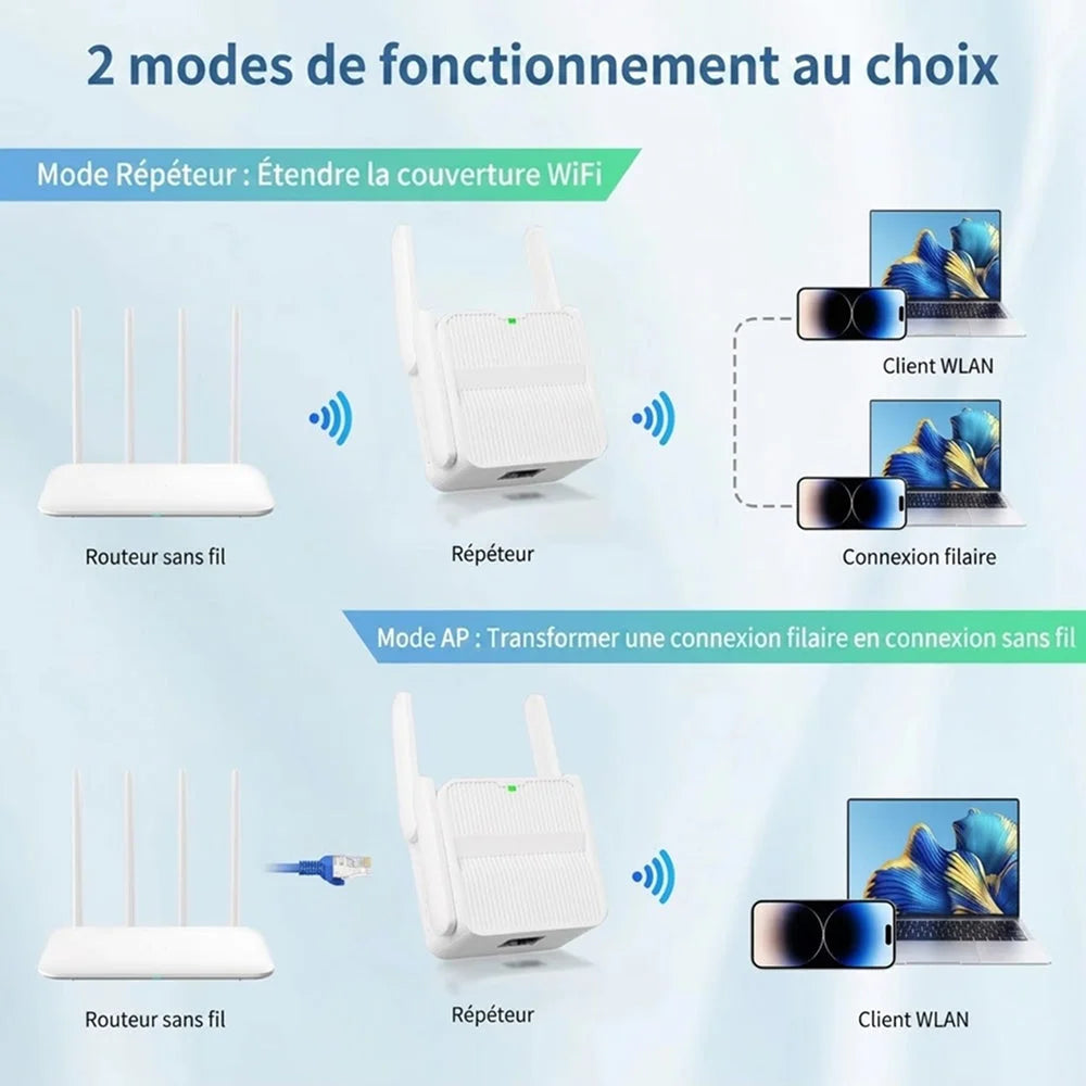 LinkVitesse - Amplificateur Wi-Fi