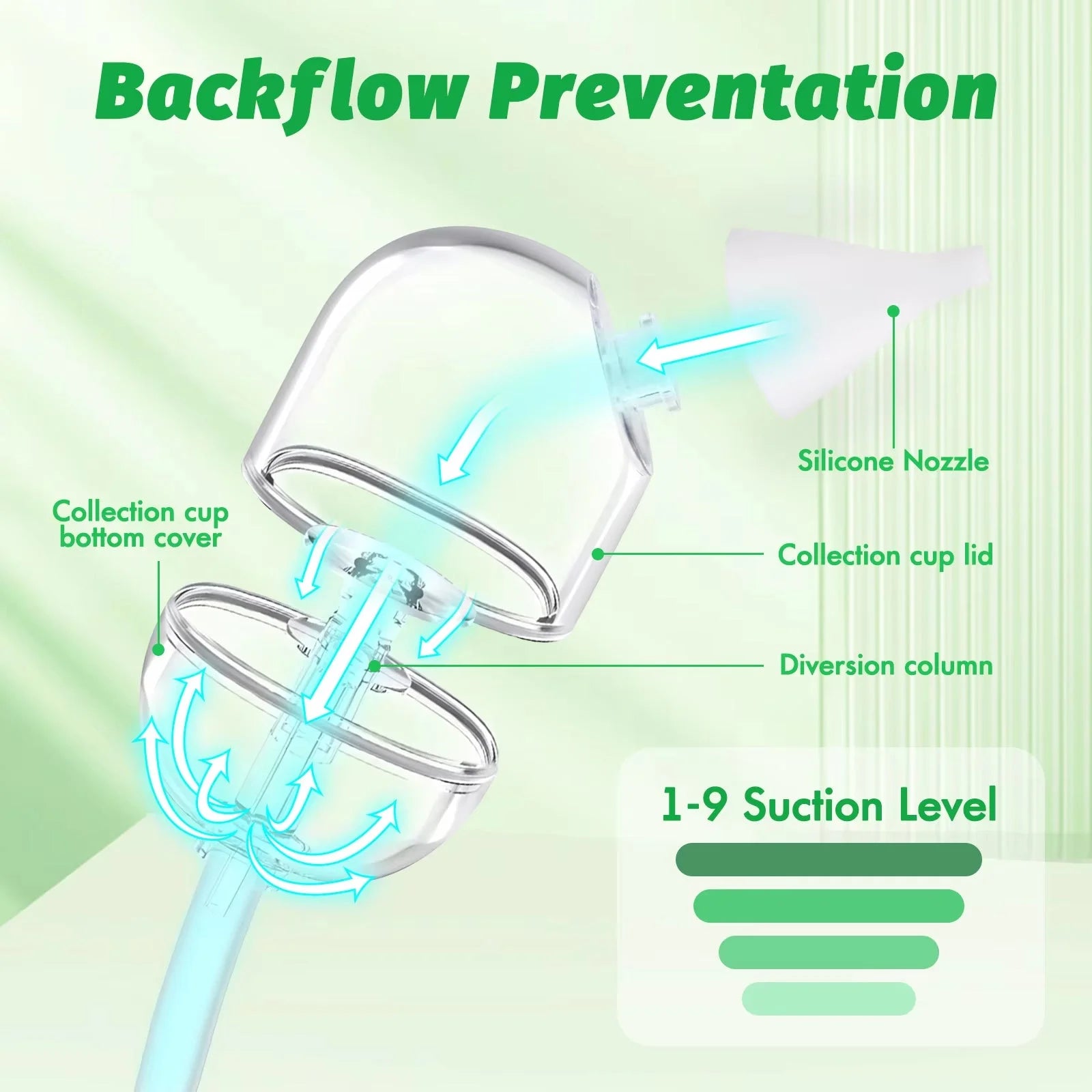 NasalEase - Aspirateur Nasal Bébé