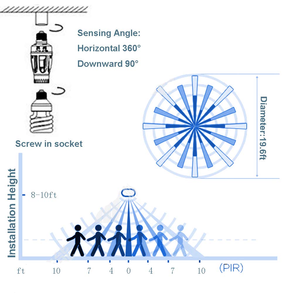 Motion Sensor Light Socket Adapter
