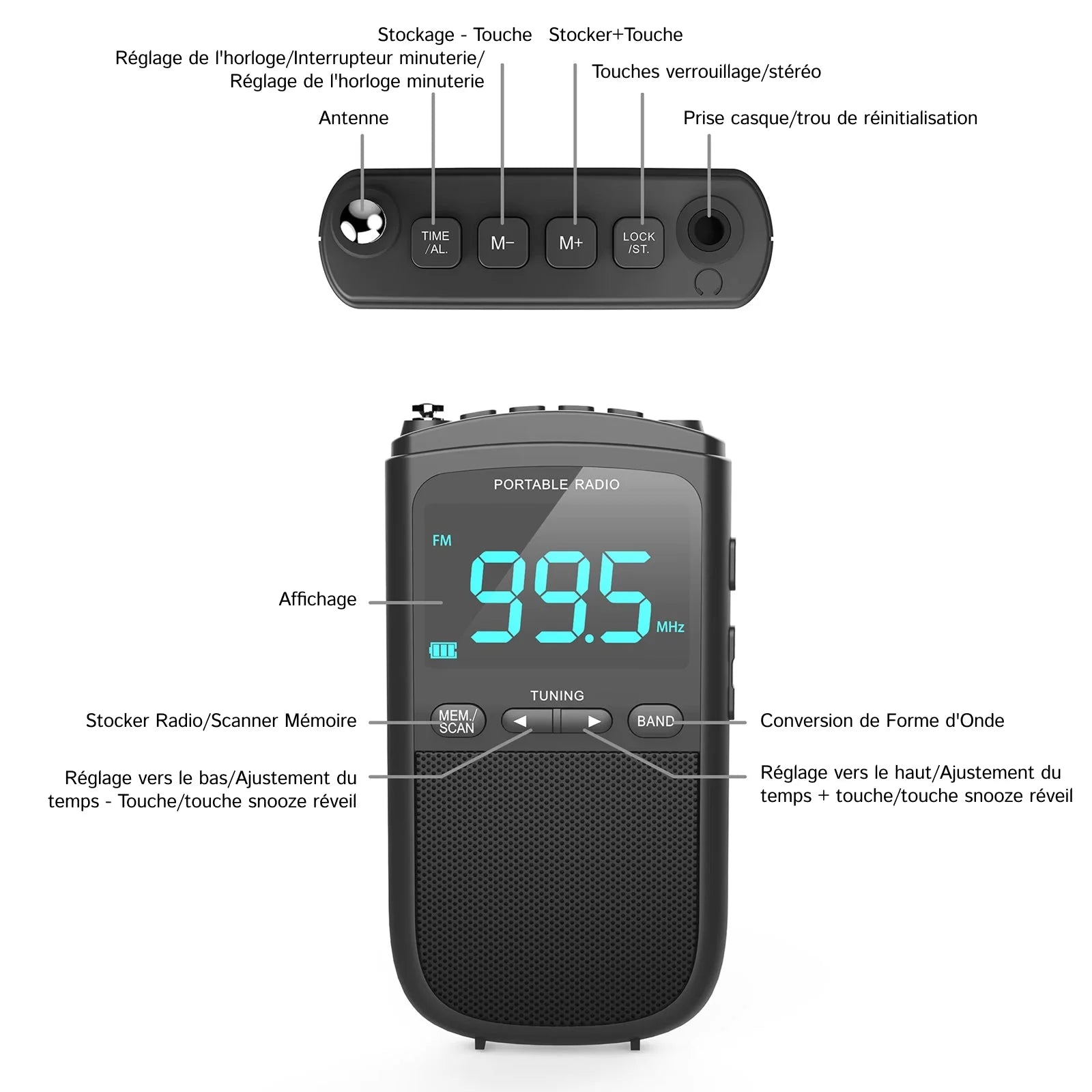 WavePorta - Radio Portable