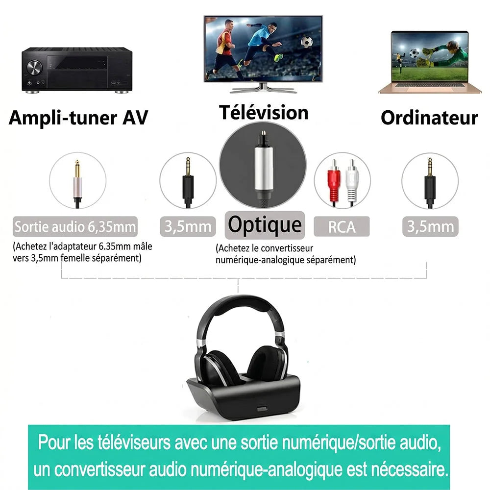 SofaSound - Casque Sans Fil Tv