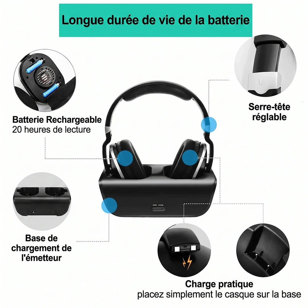 SofaSound - Casque Sans Fil Tv