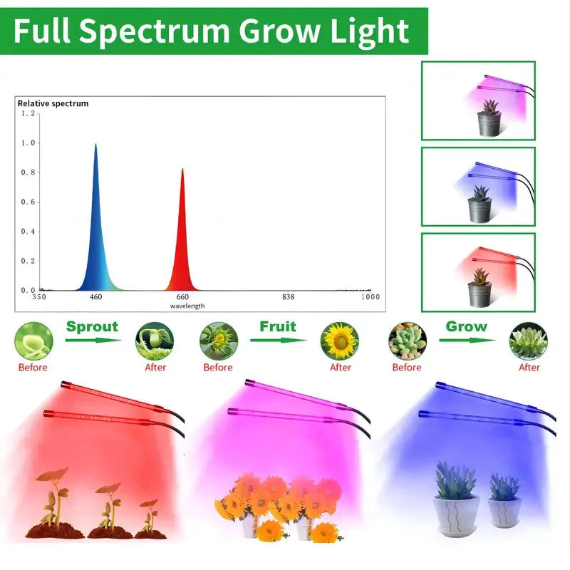 HortiShine - Lampe Horticole