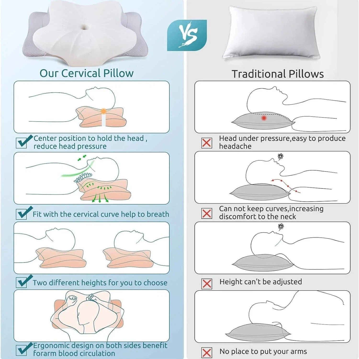 CerviLuxe - Oreiller Cervical Ergonomique